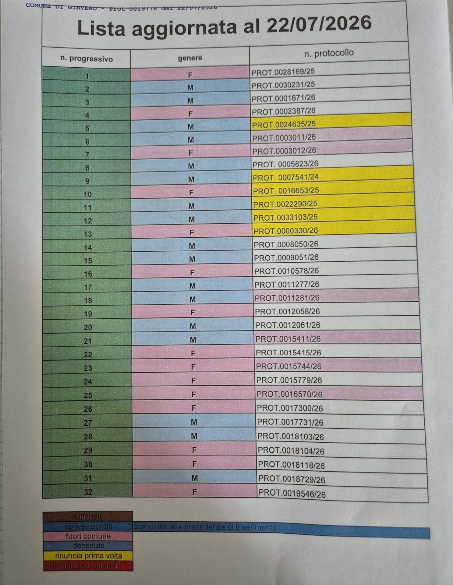 pubblicazione aggiornamento lista d'attesa per la RSA Silvana Ramello