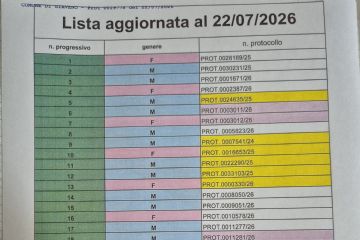 Aggiornamento lista d'Attesa Residenza Silvana Ramello